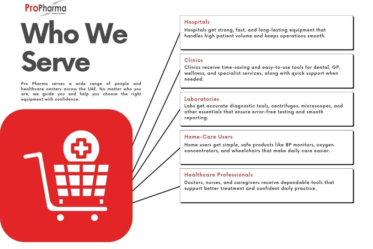 Who We Serve as Trusted Medical Equipment Suppliers in the UAE